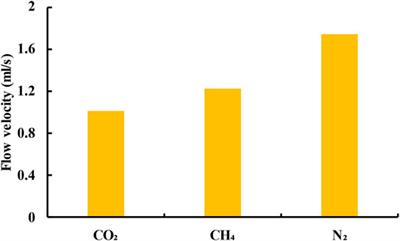 Study on the Formation Mechanism of Shale Roof, Floor Sealing, and Shale Self-Sealing: A Case of Member I of the Upper Ordovician Wufeng Formation–Lower Silurian Longmaxi Formation in the Yangtze Region